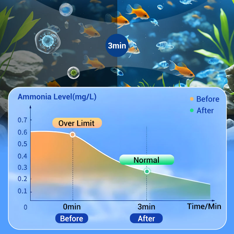 💥 Christmas BIG SALE !!♻️💧Powerful Aquarium Water Purification Tablet- Limited Time Promotion 50% OFF 🔥