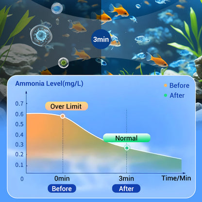 💥 Christmas BIG SALE !!♻️💧Powerful Aquarium Water Purification Tablet- Limited Time Promotion 50% OFF 🔥