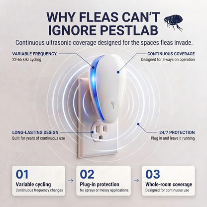 Ultrasonic Pest Repeller - Banish 14+ Pests for Good